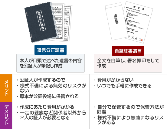 証書 と は 公正 公正証書の種類｜公正証書jp